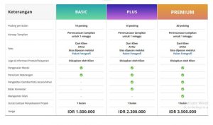 Paket Sosmed Agensi Digital Marketing Jkeitee.com