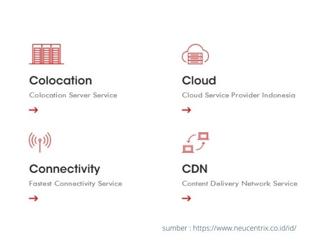 Perusahaan data center Indonesia