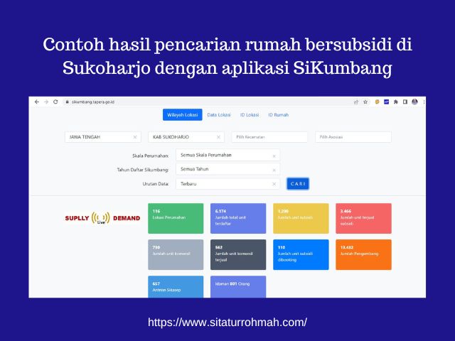 Perumahan Subsidi di Sukoharjo SiKumbang